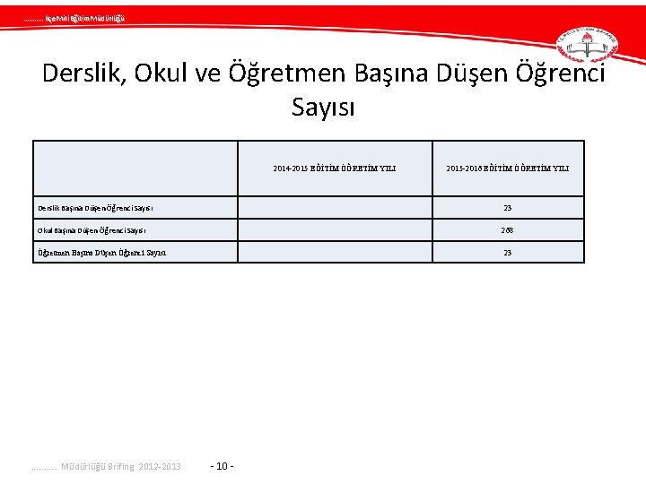 . . . İlçe Mili Eğitim Müdürlüğü Derslik, Okul ve Öğretmen Başına Düşen Öğrenci