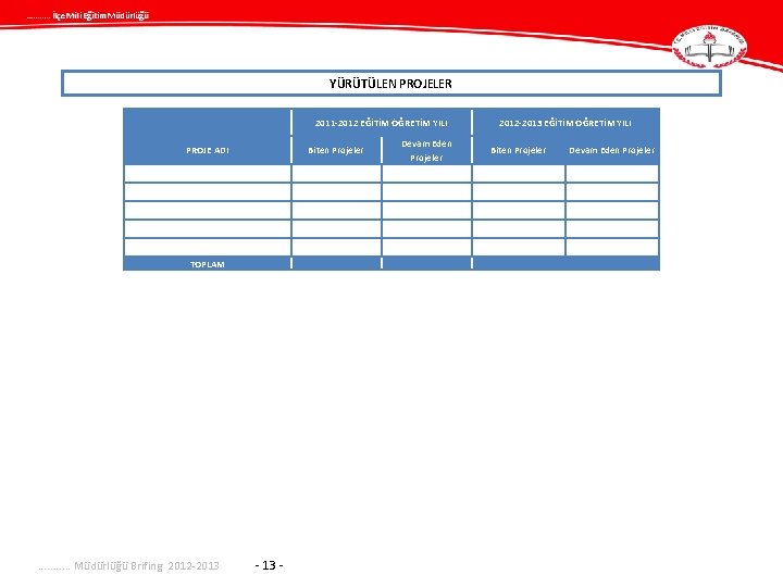 . . . İlçe Mili Eğitim Müdürlüğü YÜRÜTÜLEN PROJELER 2011 -2012 EĞİTİM ÖĞRETİM YILI