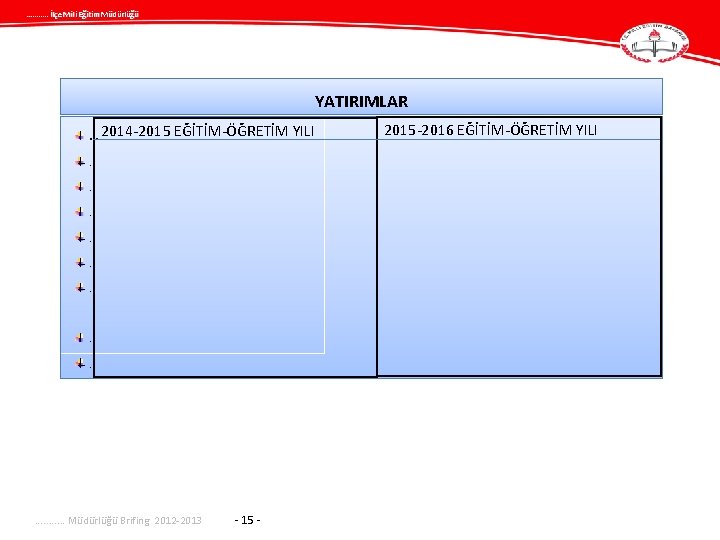 . . . İlçe Mili Eğitim Müdürlüğü YATIRIMLAR … 2014 -2015 EĞİTİM-ÖĞRETİM YILI. .