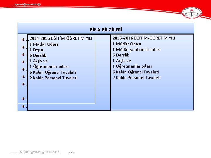 . . . İlçe Mili Eğitim Müdürlüğü BİNA BİLGİLERİ … 2014 -2015 EĞİTİM-ÖĞRETİM YILI.