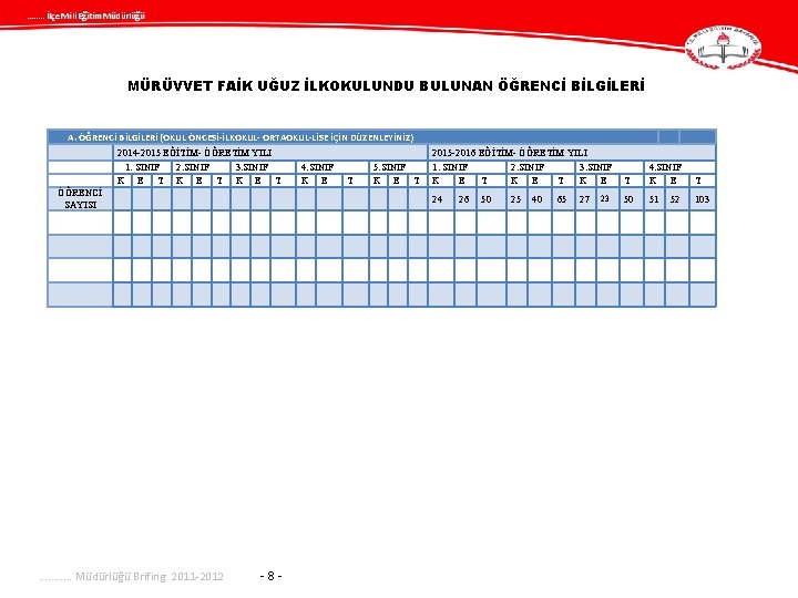 ……. . İlçe Mili Eğitim Müdürlüğü MÜRÜVVET FAİK UĞUZ İLKOKULUNDU BULUNAN ÖĞRENCİ BİLGİLERİ A.
