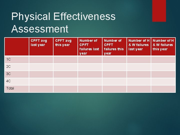 Physical Effectiveness Assessment CPFT avg last year 1 C 2 C 3 C 4