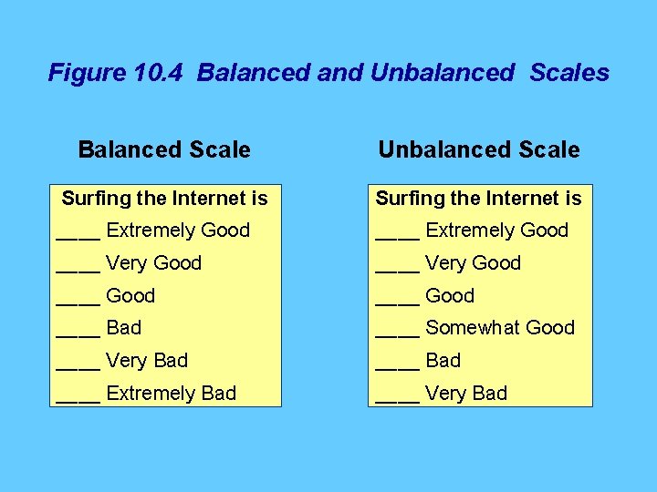 Figure 10. 4 Balanced and Unbalanced Scales Balanced Scale Unbalanced Scale Surfing the Internet