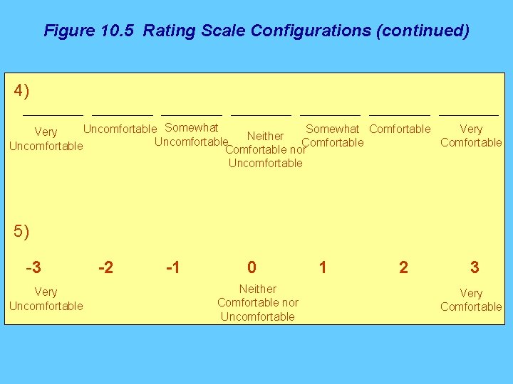 Figure 10. 5 Rating Scale Configurations (continued) 4) Uncomfortable Somewhat Comfortable Very Neither Uncomfortable