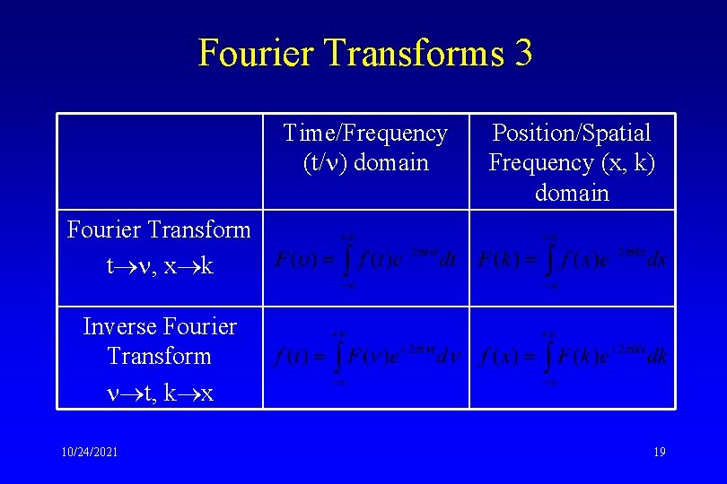 Fourier Transforms 3 Time/Frequency (t/ ) domain Position/Spatial Frequency (x, k) domain Fourier Transform