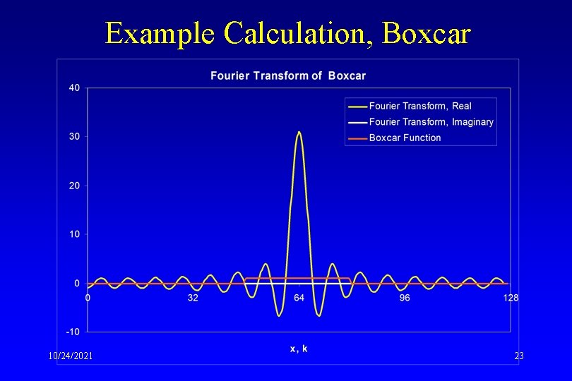 Example Calculation, Boxcar 10/24/2021 23 