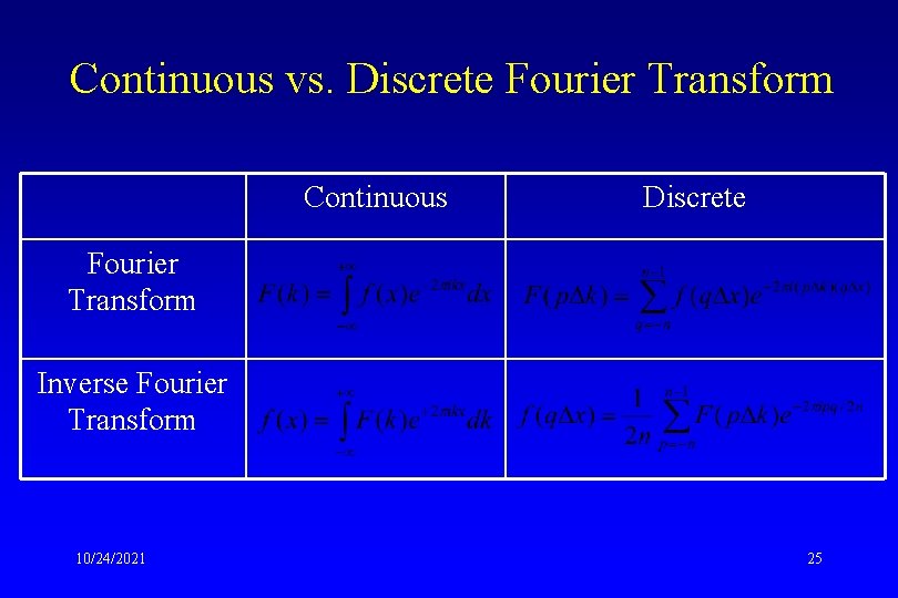 Continuous vs. Discrete Fourier Transform Continuous Discrete Fourier Transform Inverse Fourier Transform 10/24/2021 25