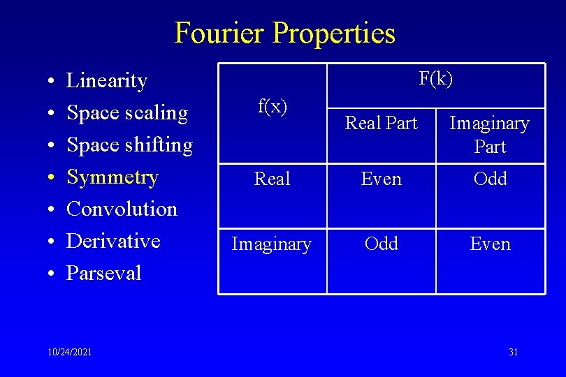 Fourier Properties • • Linearity Space scaling Space shifting Symmetry Convolution Derivative Parseval 10/24/2021