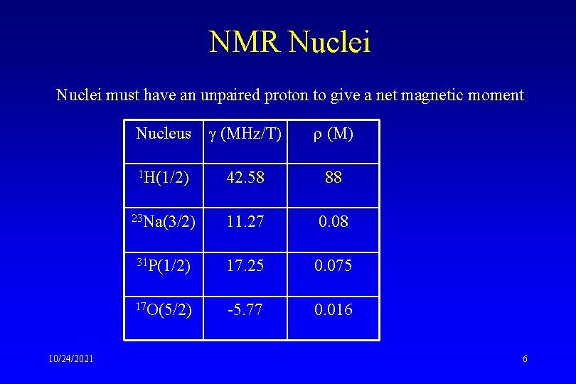 NMR Nuclei must have an unpaired proton to give a net magnetic moment 10/24/2021