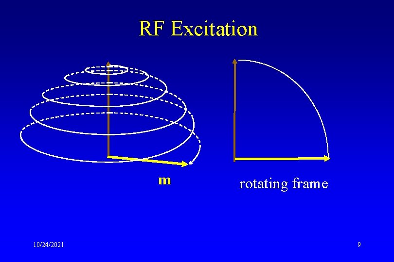 RF Excitation m 10/24/2021 rotating frame 9 