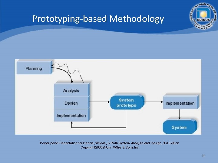 Prototyping-based Methodology Power point Presentation for Dennis, Wixom, & Roth System Analysis and Design,