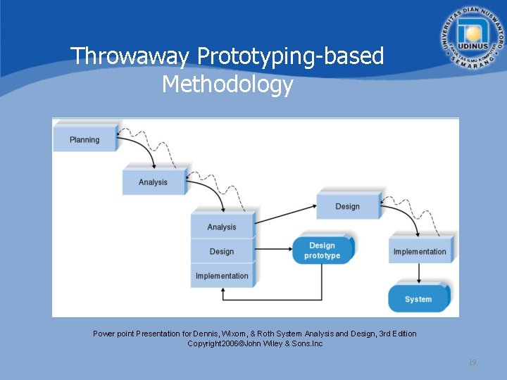 Throwaway Prototyping-based Methodology Power point Presentation for Dennis, Wixom, & Roth System Analysis and