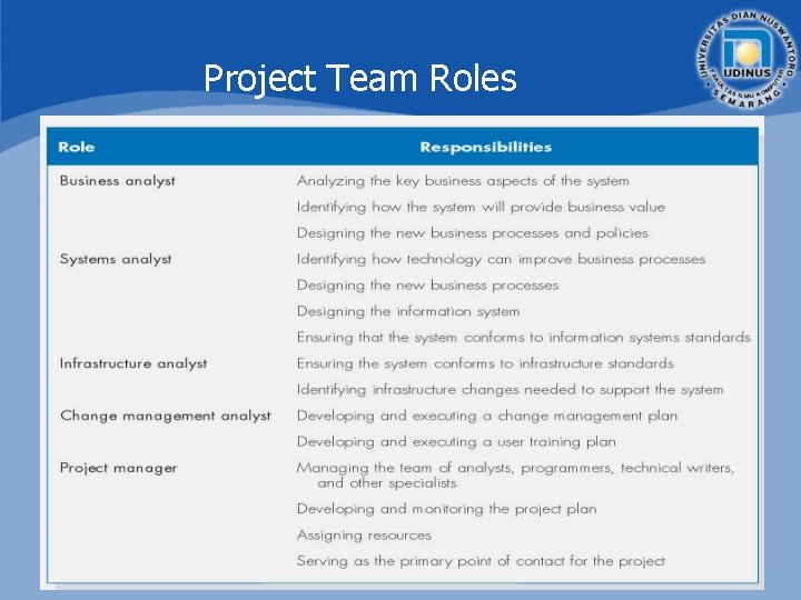Project Team Roles 41 