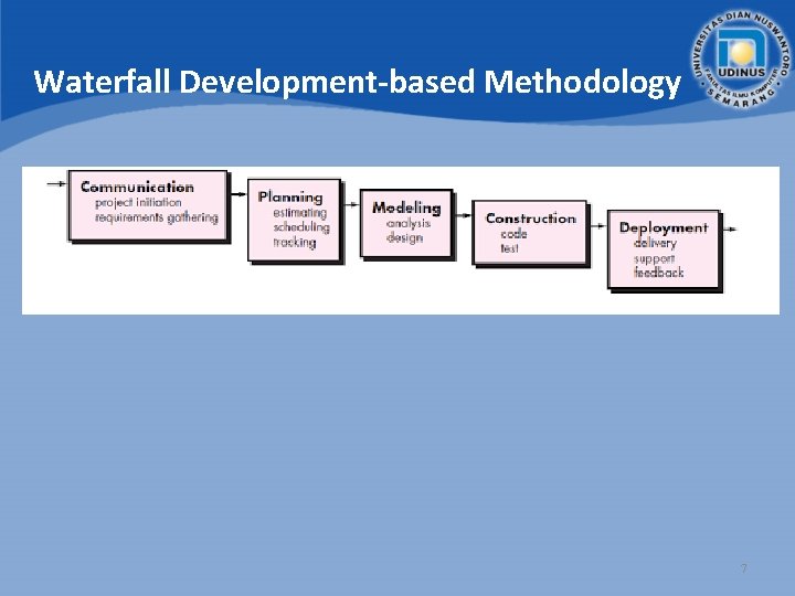 Waterfall Development-based Methodology 7 