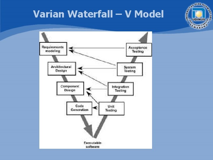 Varian Waterfall – V Model 