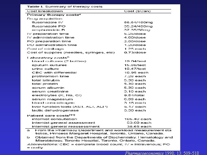 Pharmacoeconomics 1998; 13: 509 -518 