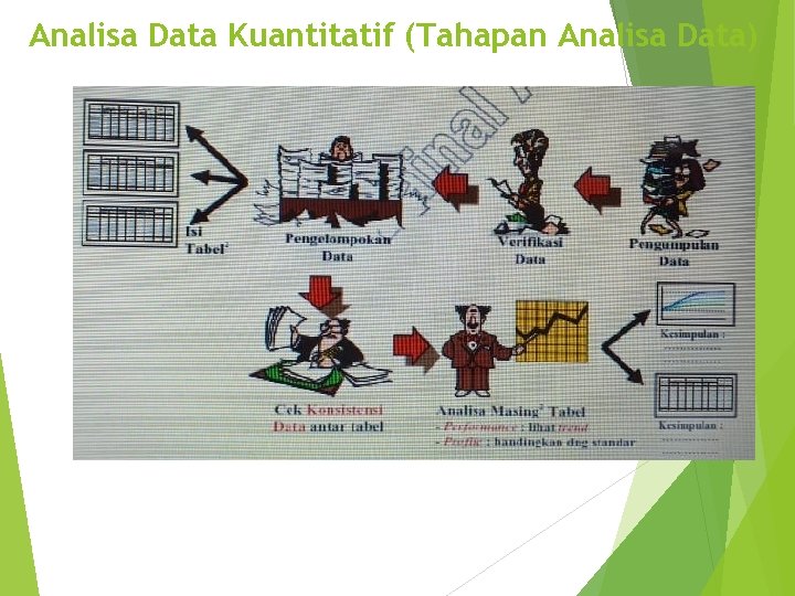 Analisa Data Kuantitatif (Tahapan Analisa Data) 