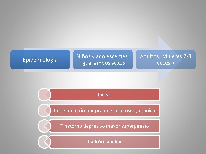 Epidemiología Niños y adolescentes: igual ambos sexos Adultos: Mujeres 2 -3 veces > Curso: