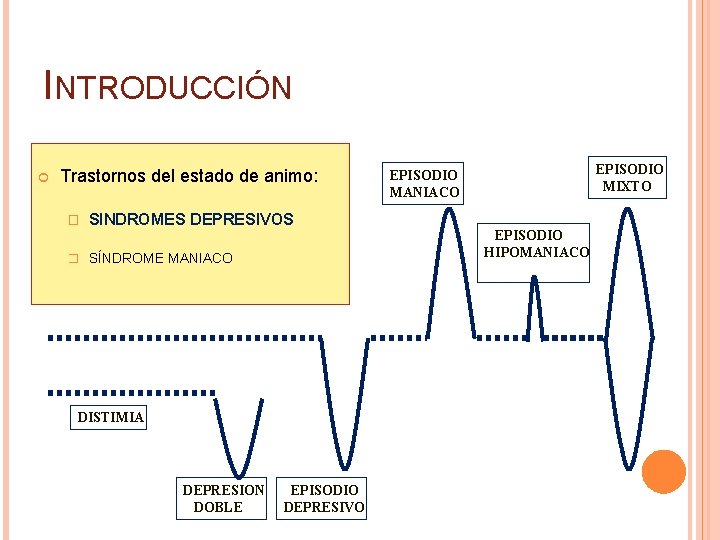 INTRODUCCIÓN Trastornos del estado de animo: � SINDROMES DEPRESIVOS � SÍNDROME MANIACO DISTIMIA DEPRESION