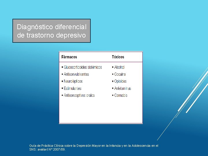 Diagnóstico diferencial de trastorno depresivo Guía de Práctica Clínica sobre la Depresión Mayor en