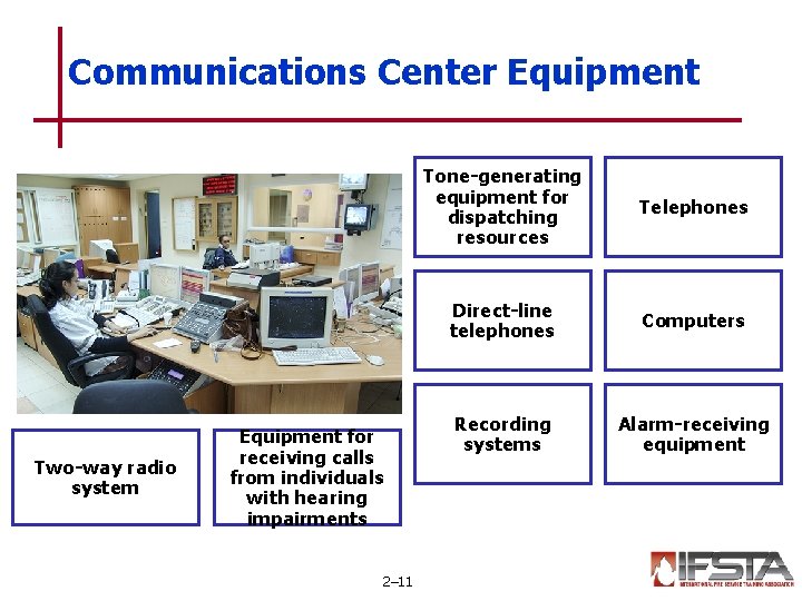 Communications Center Equipment Two-way radio system Equipment for receiving calls from individuals with hearing Communications Center Equipment Two-way radio system Equipment for receiving calls from individuals with hearing