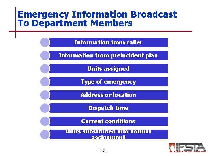 Emergency Information Broadcast To Department Members Information from caller Information from preincident plan Units Emergency Information Broadcast To Department Members Information from caller Information from preincident plan Units
