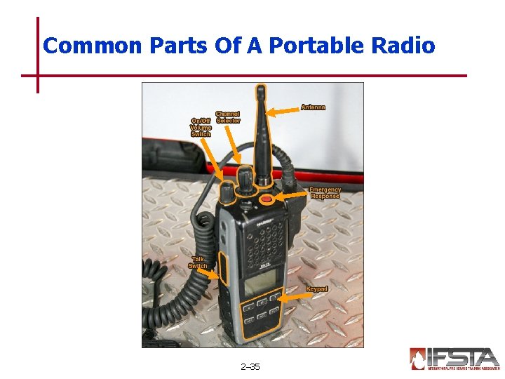 Common Parts Of A Portable Radio 2– 35 Common Parts Of A Portable Radio 2– 35