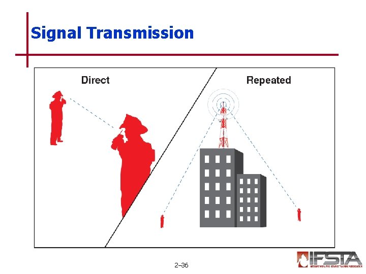 Signal Transmission 2– 36 Signal Transmission 2– 36