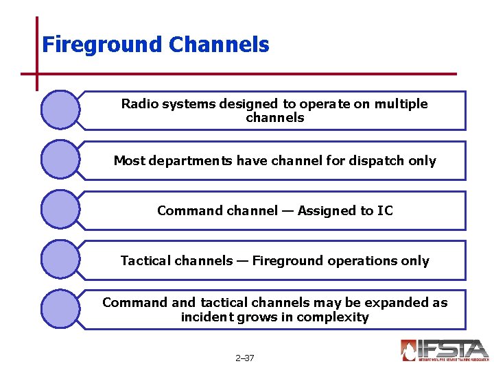 Fireground Channels Radio systems designed to operate on multiple channels Most departments have channel Fireground Channels Radio systems designed to operate on multiple channels Most departments have channel
