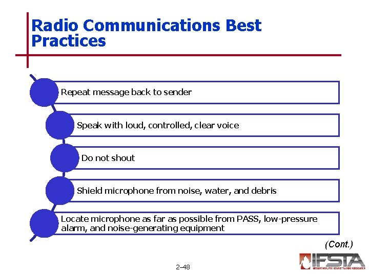Radio Communications Best Practices Repeat message back to sender Speak with loud, controlled, clear Radio Communications Best Practices Repeat message back to sender Speak with loud, controlled, clear