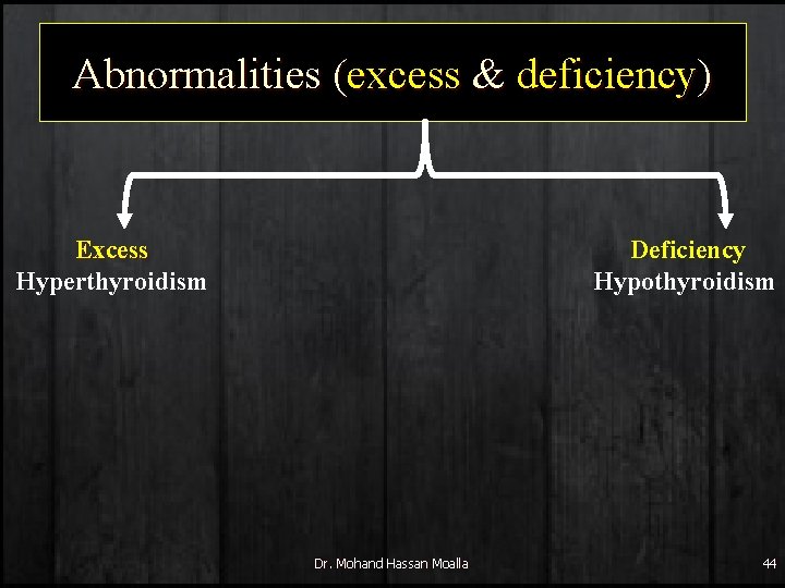 Abnormalities (excess & deficiency) Excess Hyperthyroidism Deficiency Hypothyroidism Dr. Mohand Hassan Moalla 44 