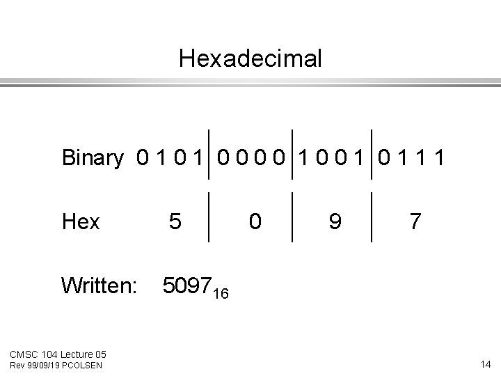 Hexadecimal Binary 0 1 0 0 1 1 1 Hex 5 Written: 509716 CMSC