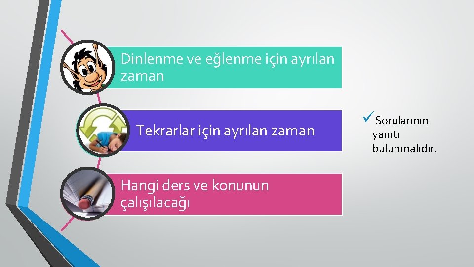 Dinlenme ve eğlenme için ayrılan zaman Tekrarlar için ayrılan zaman Hangi ders ve konunun