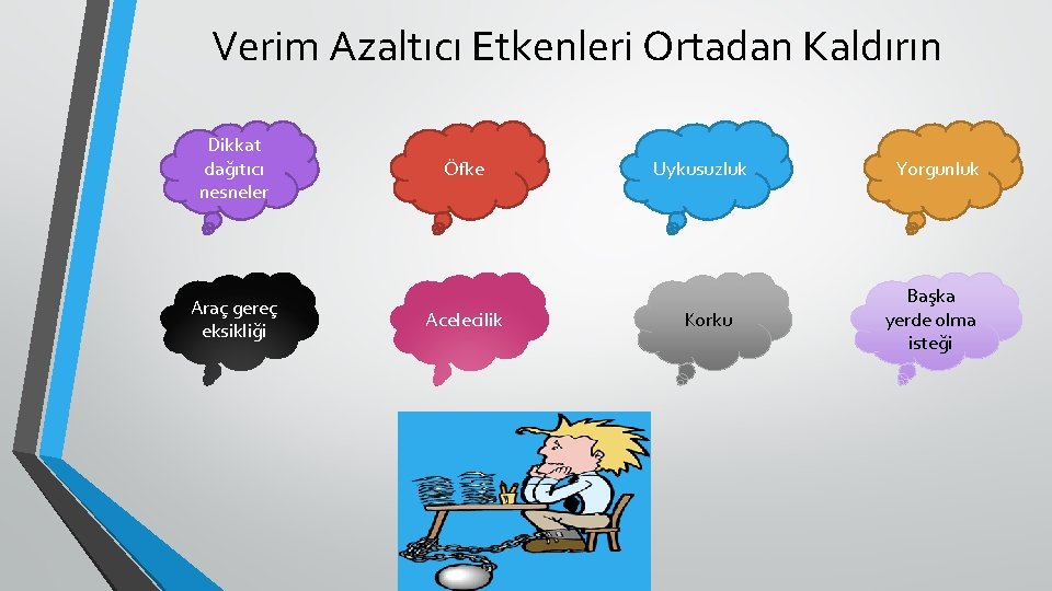 Verim Azaltıcı Etkenleri Ortadan Kaldırın Dikkat dağıtıcı nesneler Araç gereç eksikliği Öfke Acelecilik Uykusuzluk