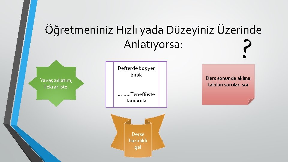 Öğretmeniniz Hızlı yada Düzeyiniz Üzerinde Anlatıyorsa: Yavaş anlatım, Tekrar iste. Defterde boş yer bırak