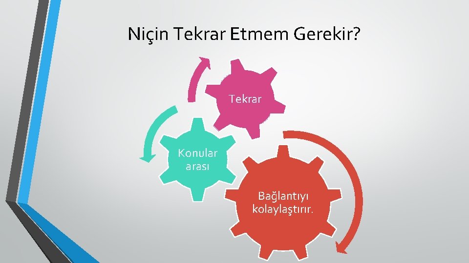 Niçin Tekrar Etmem Gerekir? Tekrar Konular arası Bağlantıyı kolaylaştırır. 