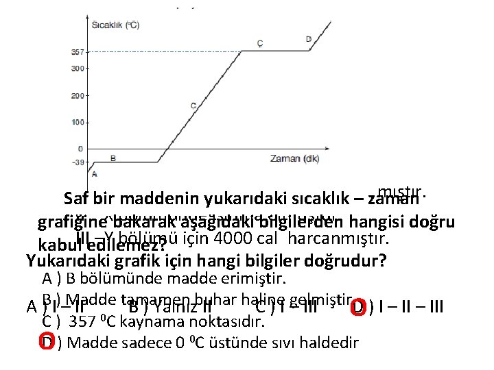 X Y 0 C hal değiştirmeye başlamıştır. I – Madde 20 Saf bir maddenin