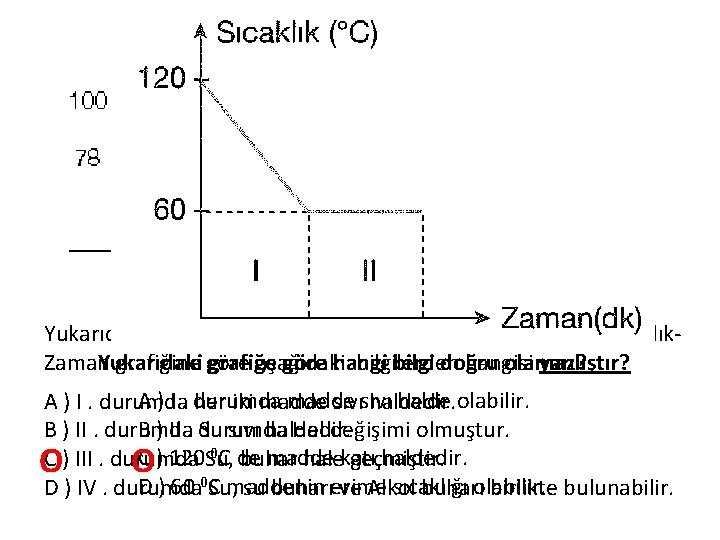 Yukarıda Alkol ve su karışımının ısıtılması sırasında çizilen Sıcaklık. Yukarıdaki grafiğe göre hangi bilgi