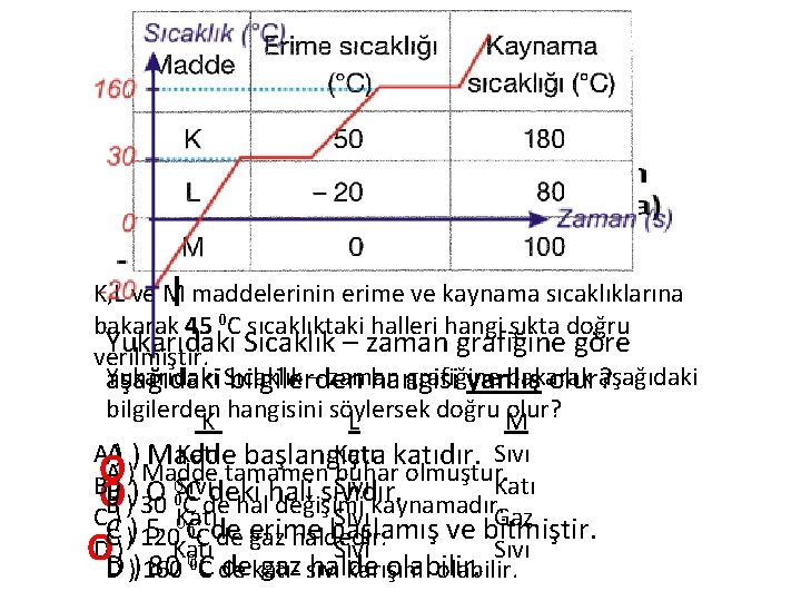 K, L ve M maddelerinin erime ve kaynama sıcaklıklarına bakarak 45 0 C sıcaklıktaki