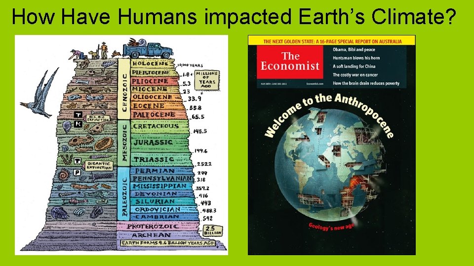 How Have Humans impacted Earth’s Climate? 