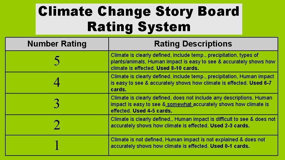 Climate Change Story Board Rating System Number Rating Descriptions 5 4 Climate is clearly