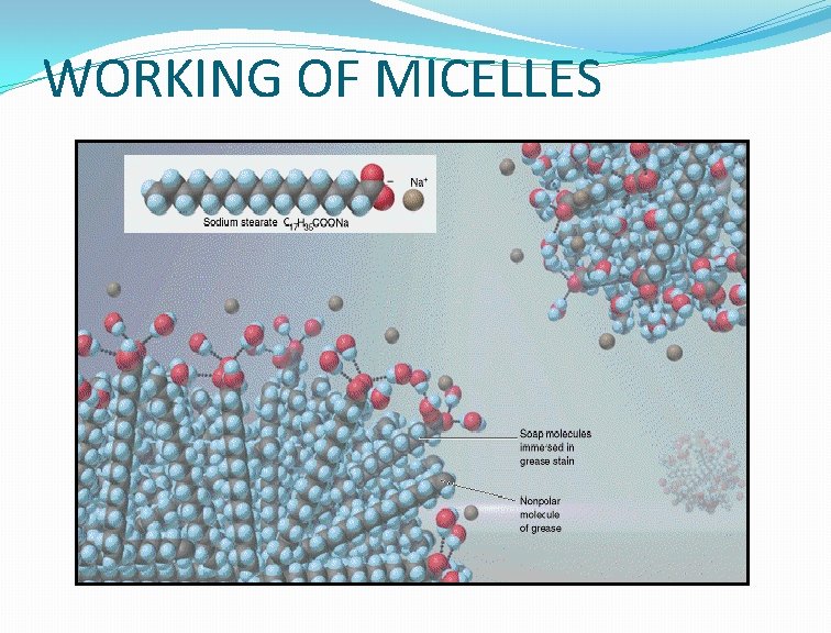 WORKING OF MICELLES 