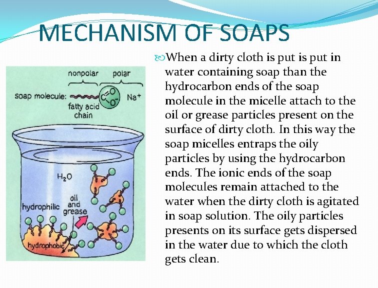 MECHANISM OF SOAPS When a dirty cloth is put in water containing soap than