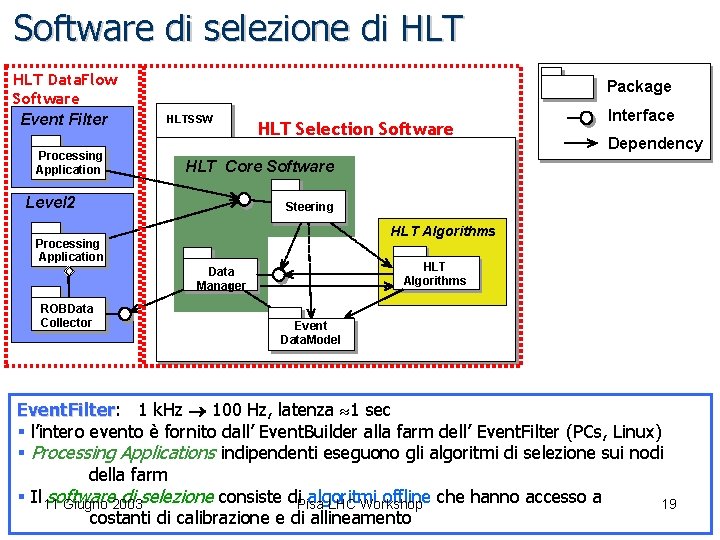 Software di selezione di HLT Data. Flow Software Event Filter Processing Application Package HLTSSW