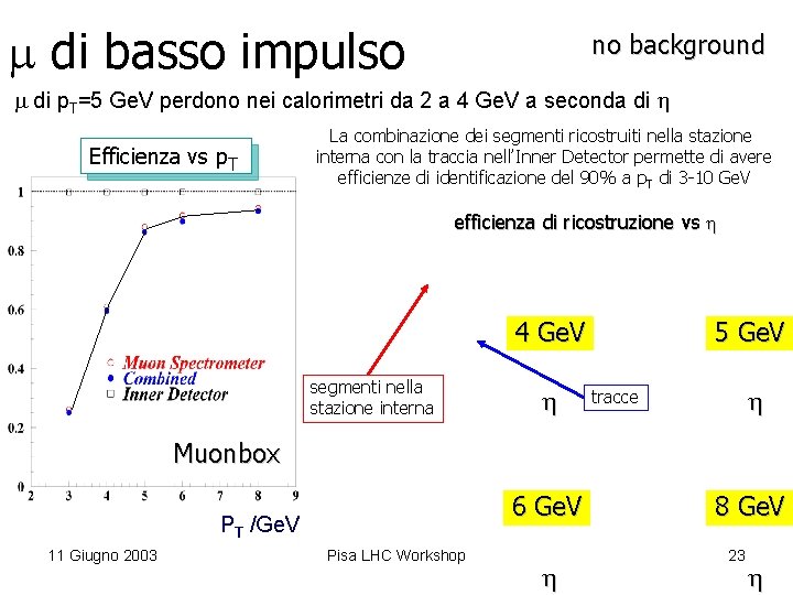  di basso impulso no background di p. T=5 Ge. V perdono nei calorimetri