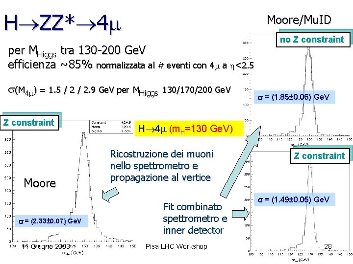 H ZZ* 4 Moore/Mu. ID per MHiggs tra 130 -200 Ge. V efficienza ~85%