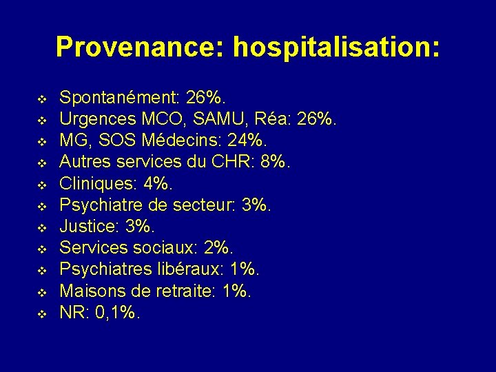 Provenance: hospitalisation: v v v Spontanément: 26%. Urgences MCO, SAMU, Réa: 26%. MG, SOS Provenance: hospitalisation: v v v Spontanément: 26%. Urgences MCO, SAMU, Réa: 26%. MG, SOS
