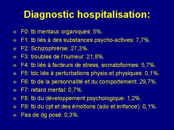 Diagnostic hospitalisation: v v v F 0: tb mentaux organiques: 5%. F 1: tb