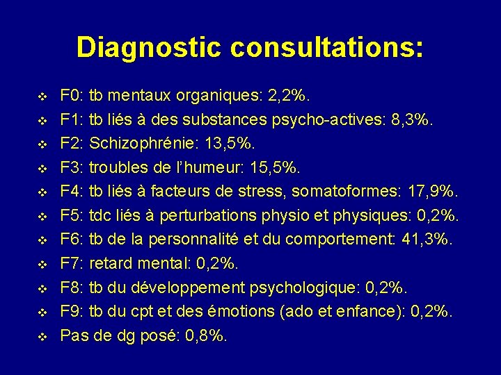 Diagnostic consultations: v v v F 0: tb mentaux organiques: 2, 2%. F 1: