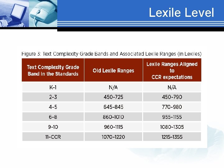 Lexile Level 